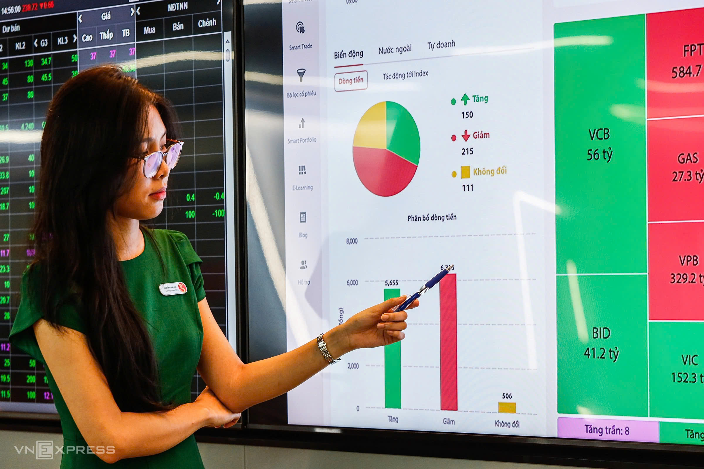 Ủy ban Chứng khoán: Cần giám sát các cổ phiếu tăng, giảm mạnh