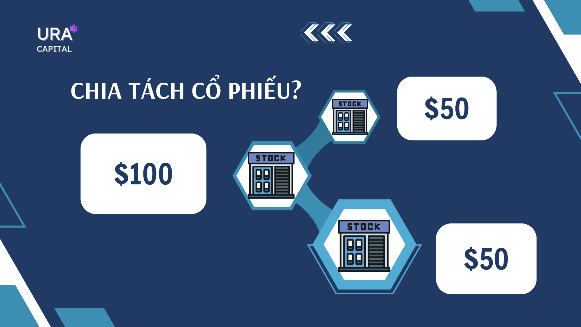 Chia tách cổ phiếu là gì? Các hình thức chia tách cổ phiếu và diễn biến giá cổ phiếu trong giai đoạn chia tách