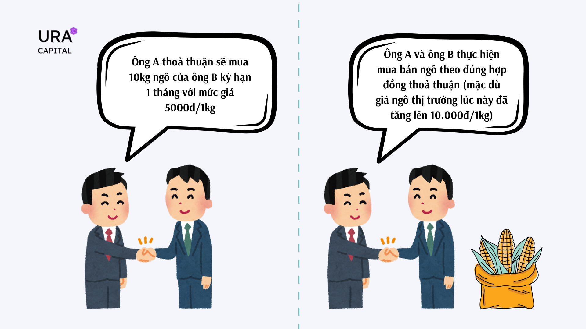 Kiến thức cơ bản về chứng khoán phái sinh dành cho nhà đầu tư F0