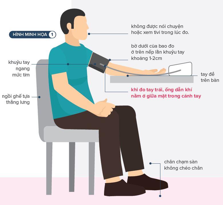 Bảng huyết áp, đường huyết tiêu chuẩn theo kinh nghiệm Khí Công Y Đạo Bảng huyết áp, đường huyết tiêu chuẩn theo kinh nghiệm Khí Công Y Đạo