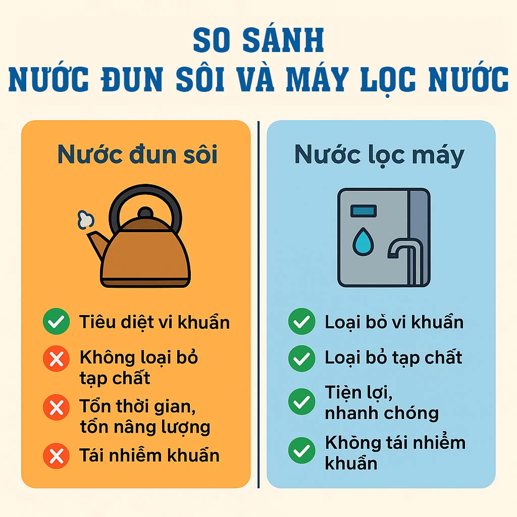 So sánh chi tiết nước đun sôi và nước lọc từ máy lọc nước