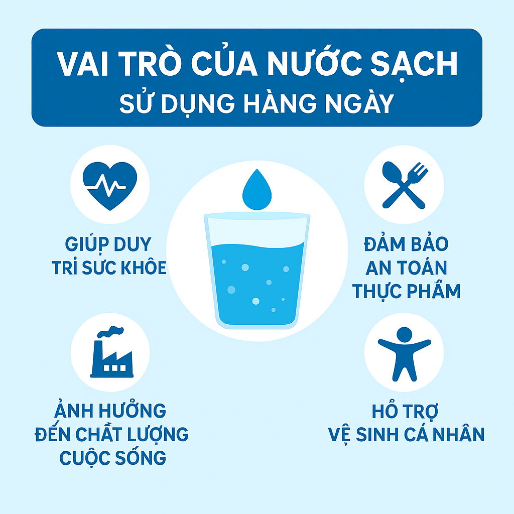 Vai trò của nước sạch và lợi ích sử dụng hàng ngày