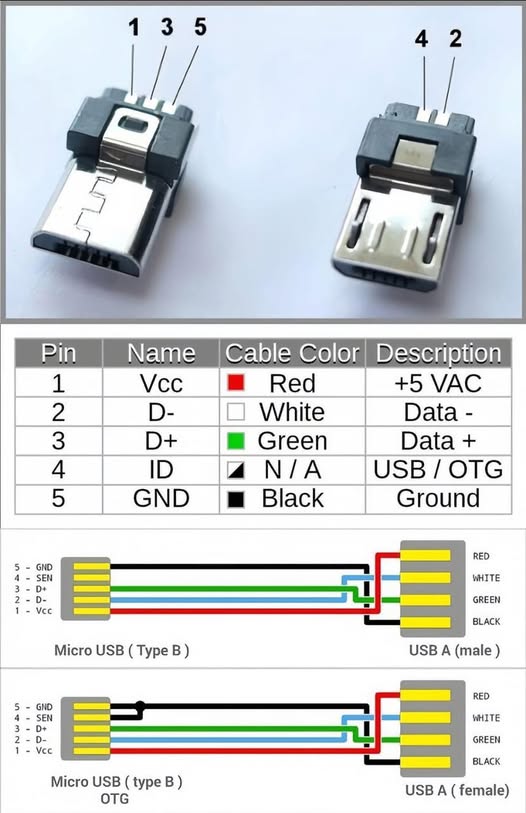 dây Micro USB của bạn để kết nối OTG và USB