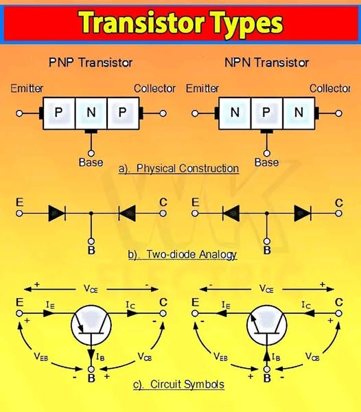 Transistor Types