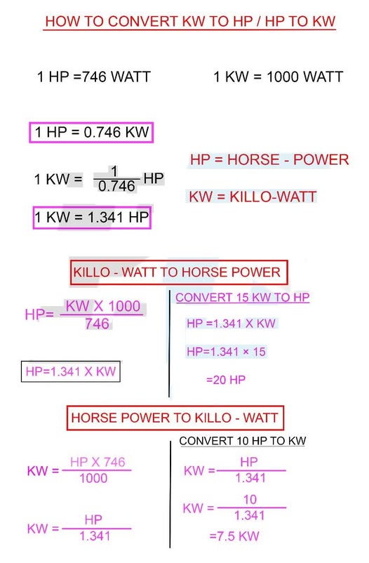Chuyển đổi KW ↔ HP dễ dàng Làm chủ nghệ thuật chuyển đổi Kilowatts thành mã lực và Vice Versa,,,,,