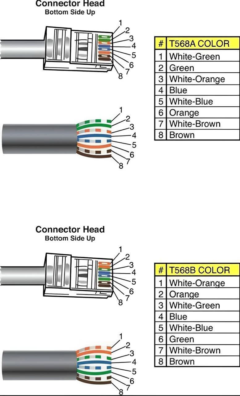 Cáp ethernet tiêu chuẩn T568A và T568B