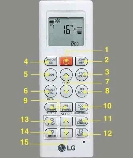 Các Nút chức Năng Trên điều khiển Điều hòa LG