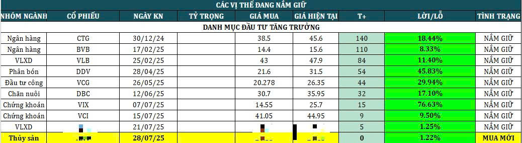 Hiệu suất danh mục GRIT từ đầu năm đến nay