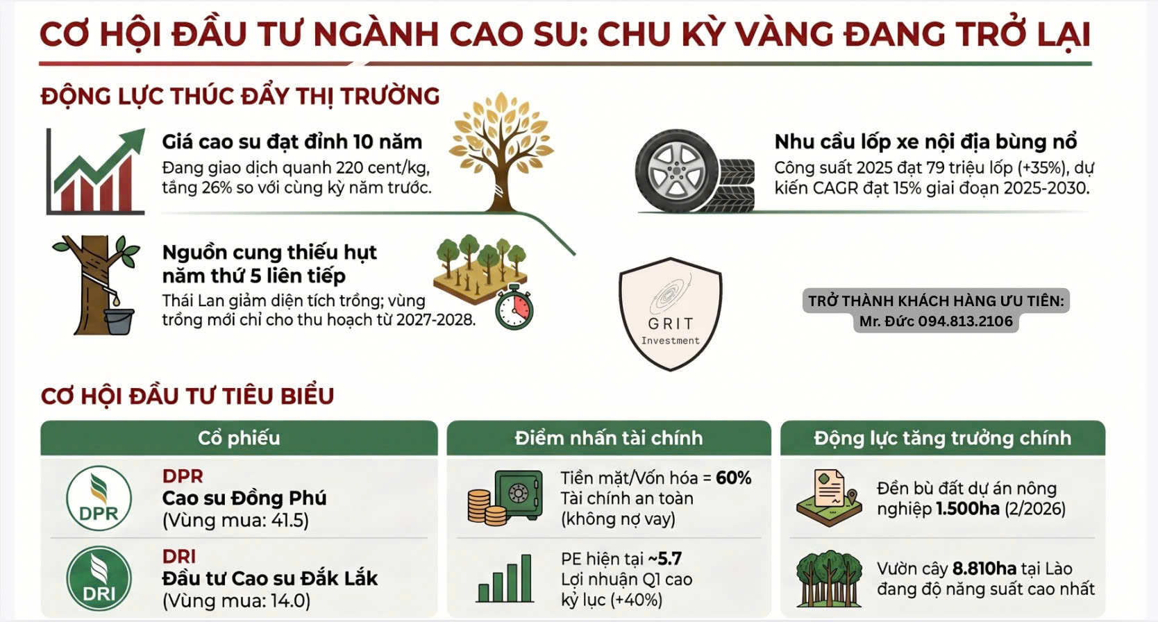 Cập nhật cơ hội đầu tư ngành CAO SU