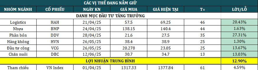 Tổng kết danh mục khuyến nghị Q2.2025
