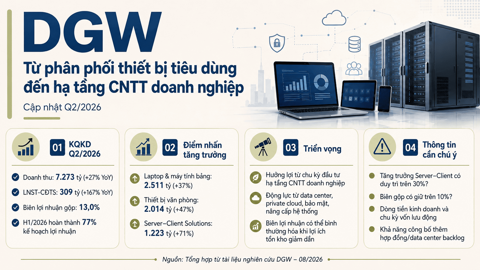 CTCP THẾ GIỚI SỐ (DGW - HSX) - Từ phân phối thiết bị tiêu dùng đến hạ tầng CNTT doanh nghiệp