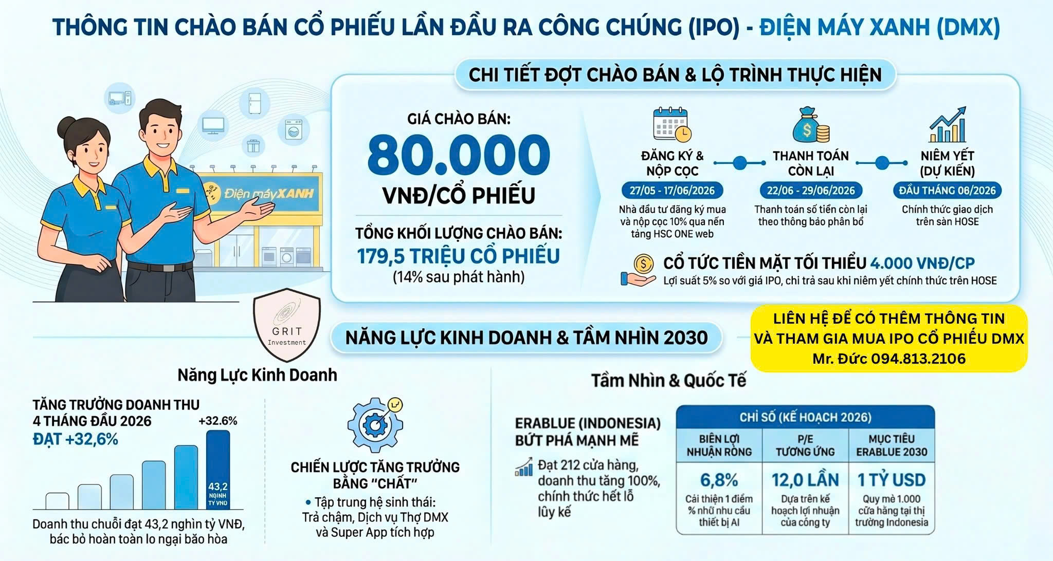 IPO DMX