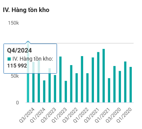 DRI - Q4.2024 - TĂNG TRƯỞNG TỐT NHƯNG DƯỚI KÌ VỌNG, ĐIỂM RƠI LỢI NHUẬN DỜI SANG Q1.2025
