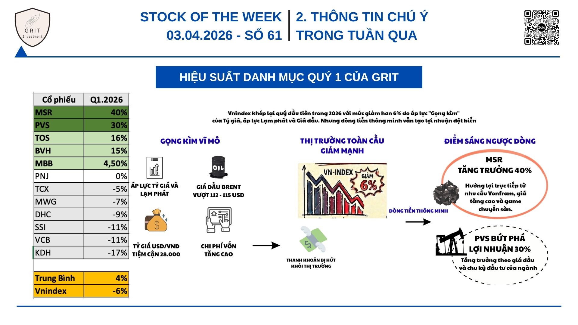 GRIT Investment: Thư gửi nhà đầu tư Quý 1.2026