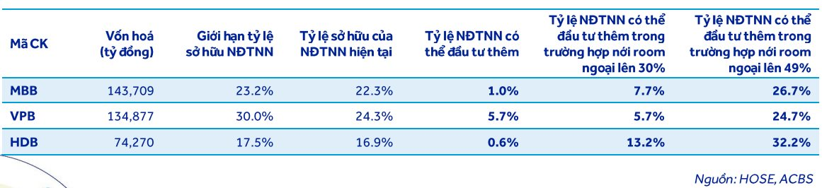 NGÂN HÀNG - ĐIỀU CHỈNH TỶ LỆ SỞ HỮU CỦA NHÀ ĐẦU TƯ NƯỚC NGOÀI TẠI CÁC NGÂN HÀNG THƯƠNG MẠI NHẬN CHUYỂN GIAO BẮT BUỘC NGÂN HÀNG YẾU KÉM