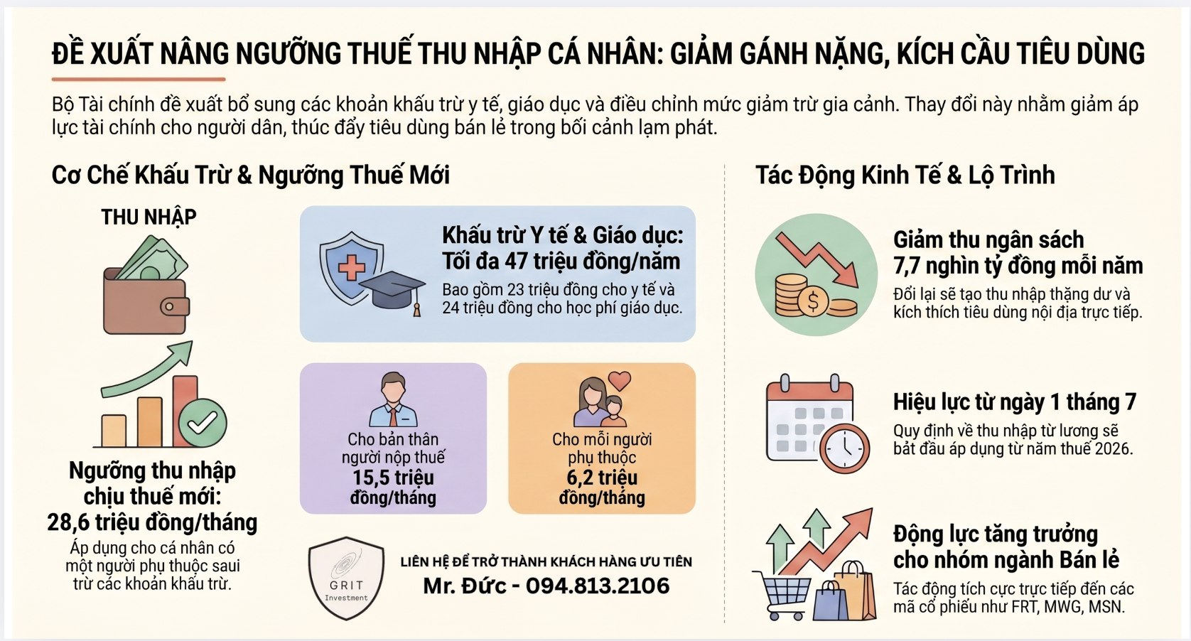VIỆT NAM ĐỀ XUẤT NÂNG NGƯỠNG THUẾ THU NHẬP CÁ NHÂN