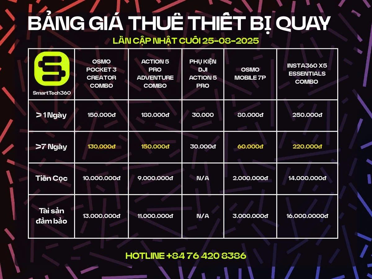 [Góc Chia Sẻ] Có Nên Thuê DJI Pocket 3 Và Action 5 Pro Cho Chuyến Đi Ngắn Ngày?