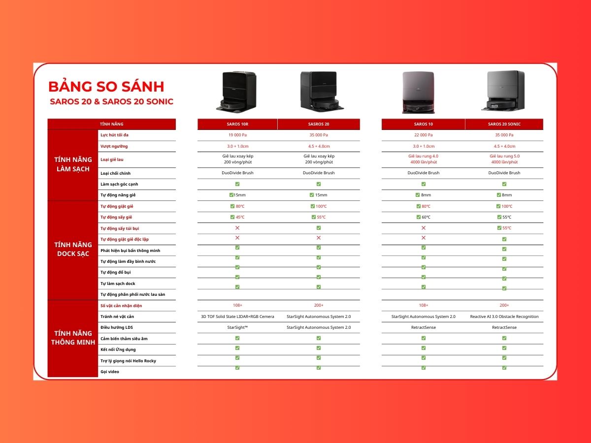 bảng so sánh thông số kỹ thuật roborock saros series 2026
