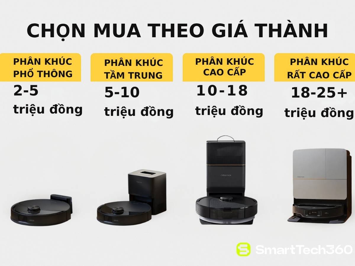 mua robot hut bui dua vao gia thanh