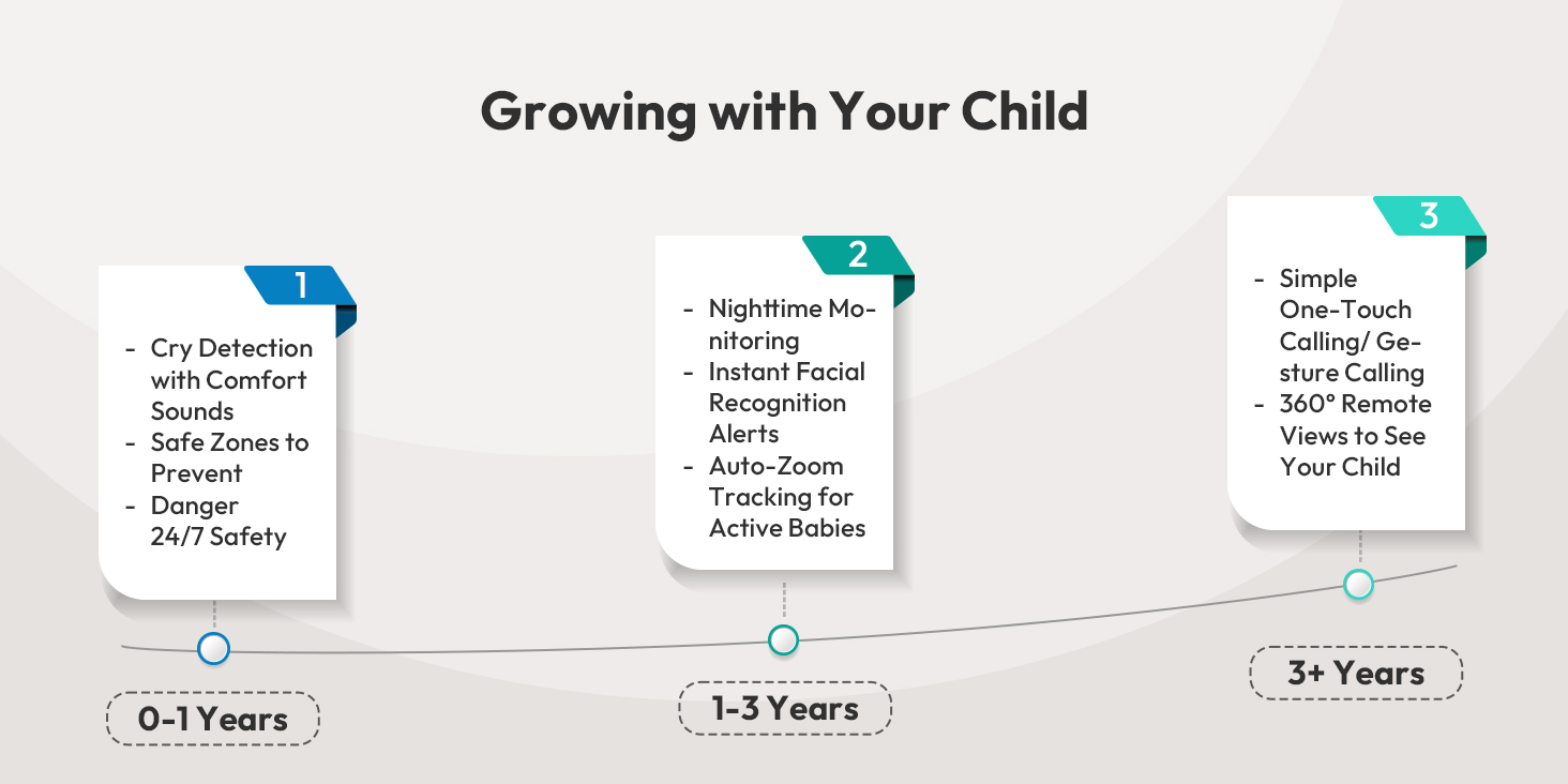 Camera Giám Sát Botslab C224