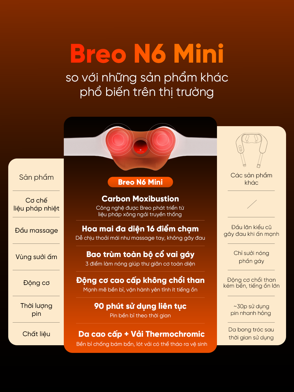 Máy Massage Cổ Vai Gáy Breo N6 Mini