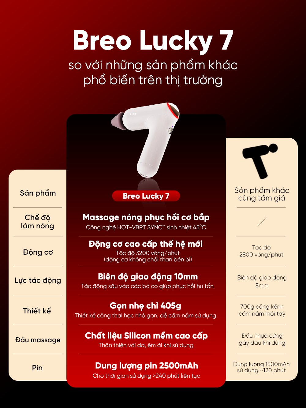 Súng Massage Breo Lucky 7