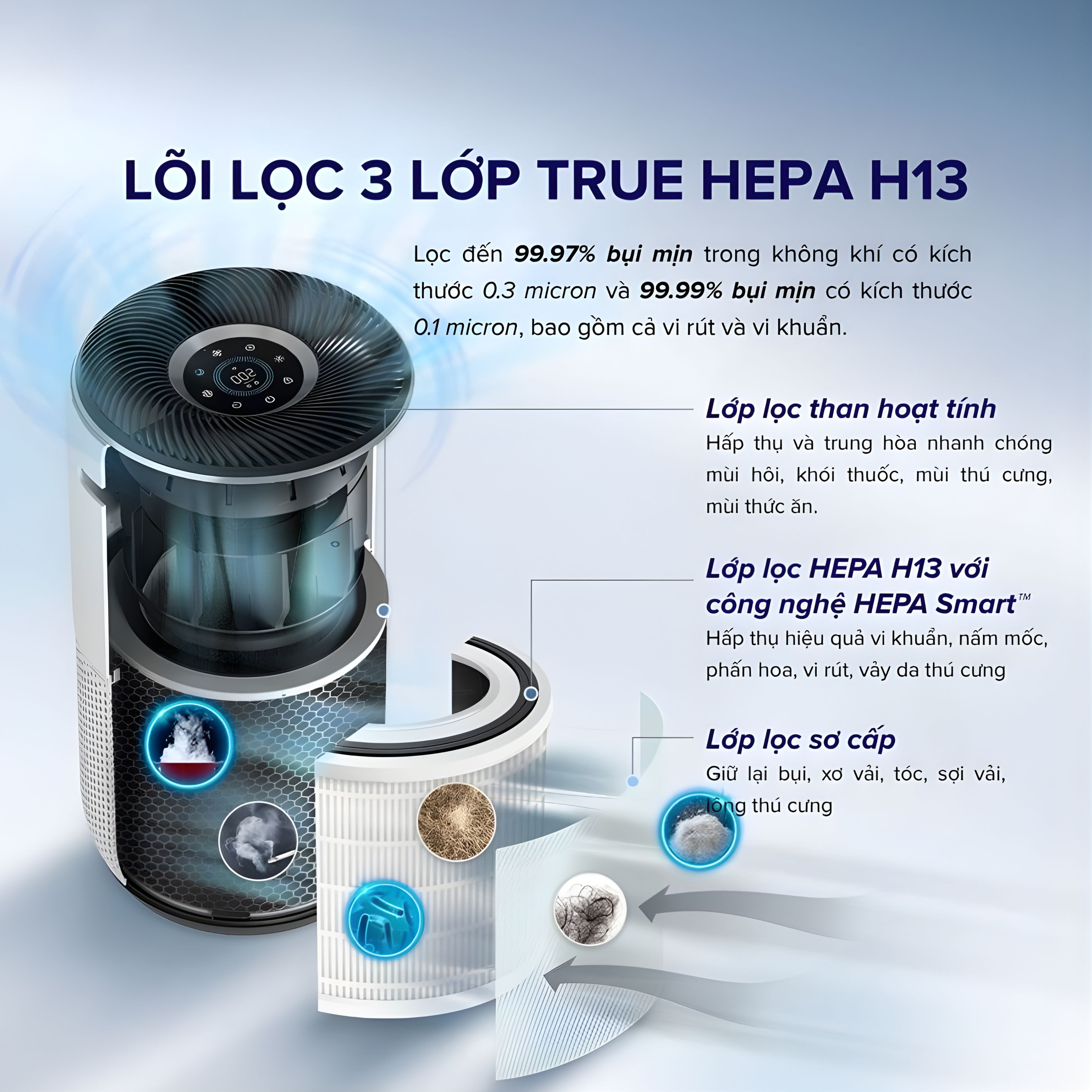 Lõi Lọc Levoit Core 400S