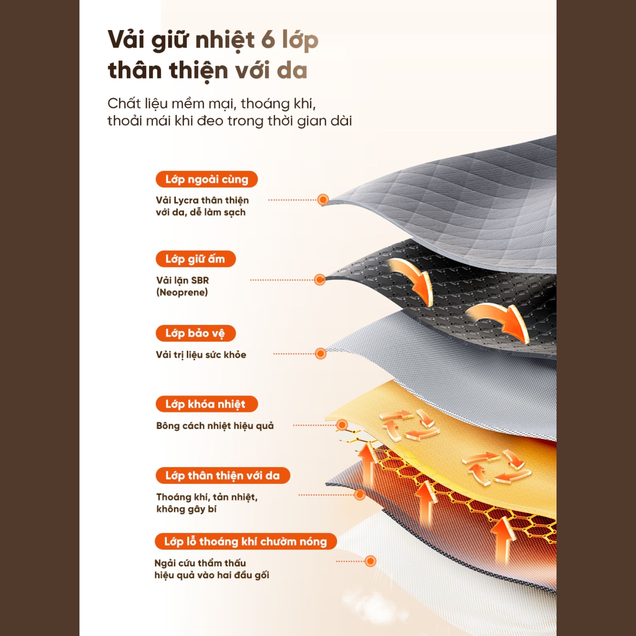 Máy Massage Đầu Gối Breo X2