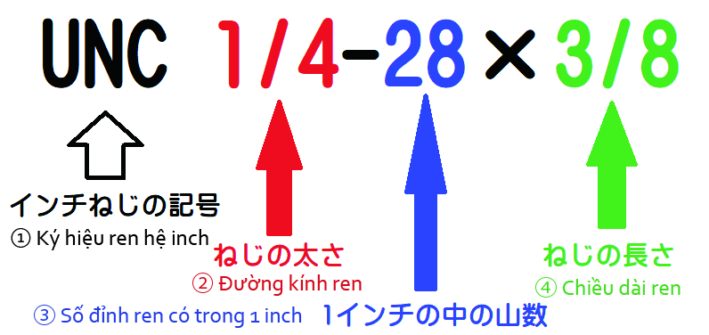 BẢNG KÝ HIỆU MÃ REN TIÊU CHUẨN JIS (ISO) ANSI/ ASME