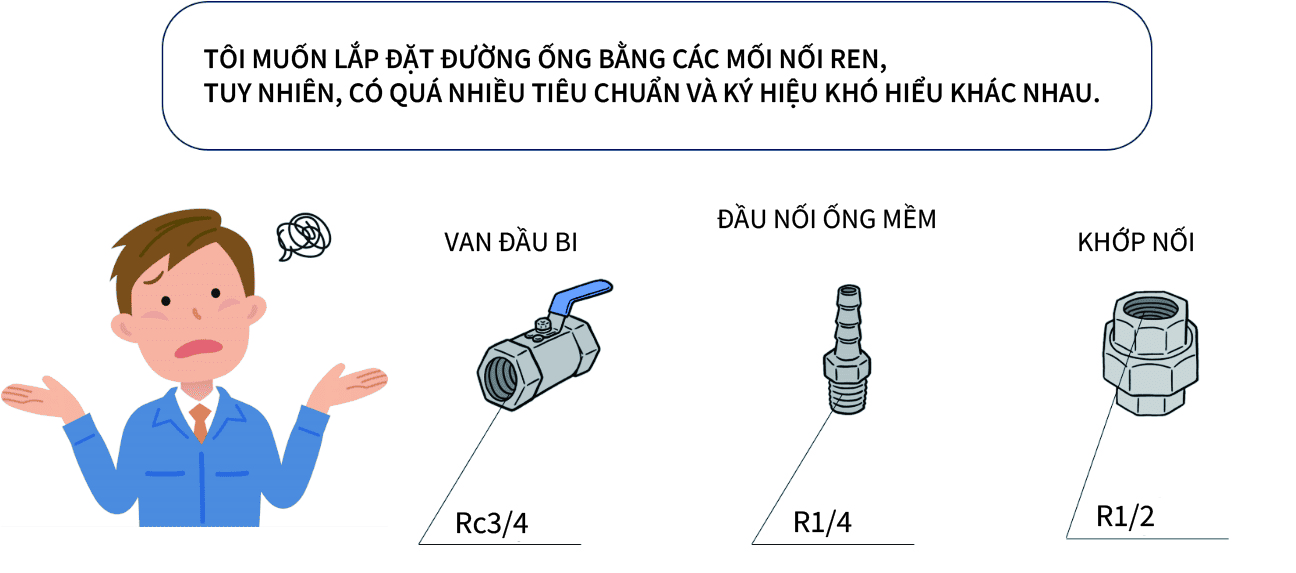 BẢNG DANH SÁCH NHỮNG KÝ HIỆU TIÊU CHUẨN REN SONG SONG