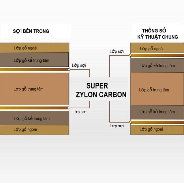 Harimoto Super ZLC nội địa