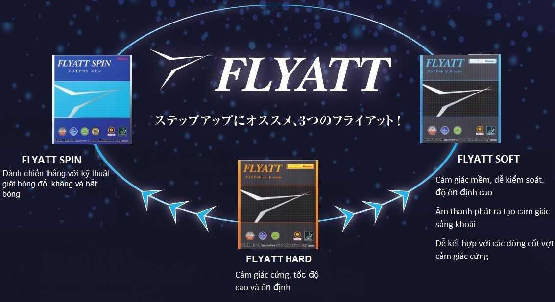 Nittaku Flyatt Spin