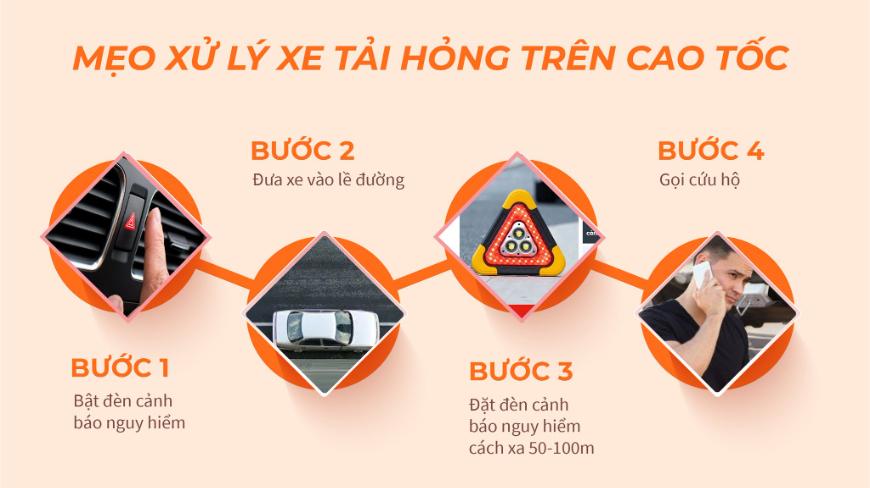 MẸO XỬ LÝ KHI XE TẢI HỎNG TRÊN CAO TỐC