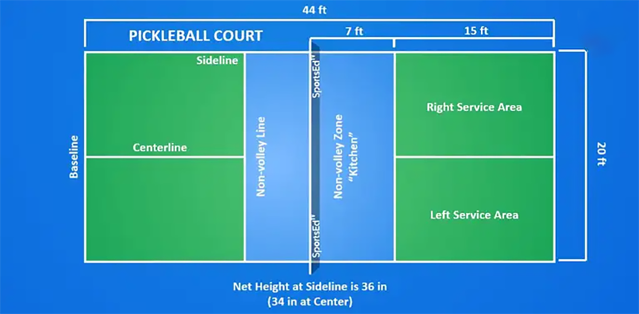 Tìm hiểu luật chơi Pickleball: Kitchen, Double Bounce và những điều cần biết