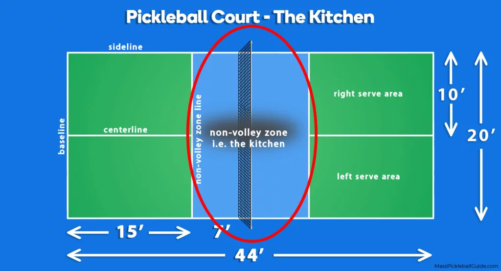 Tìm hiểu luật chơi Pickleball: Kitchen, Double Bounce và những điều cần biết