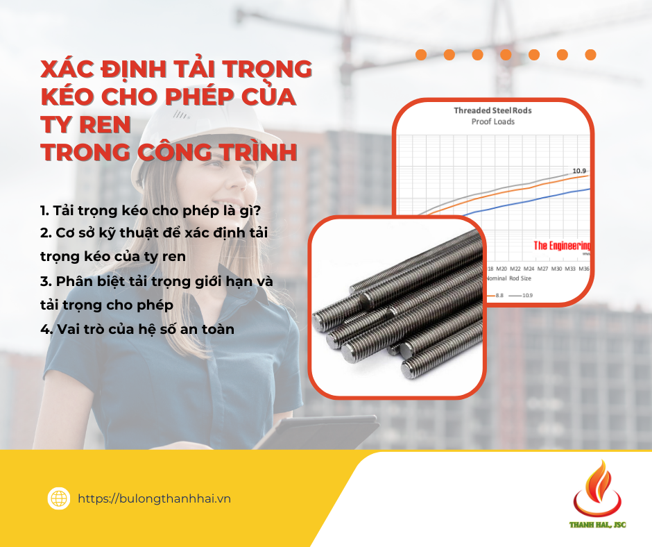 Xác Định Tải Trọng Kéo Cho Phép Của Ty Ren Trong Xây Dựng