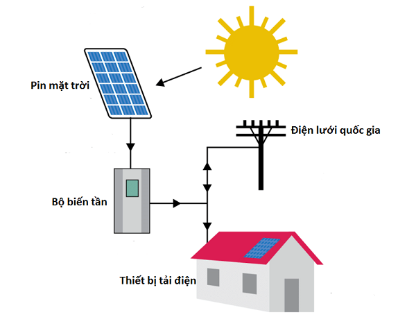bulong Thanh Hải điện mặt trời