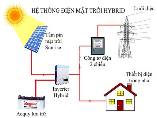 bulong Thanh Hải điện mặt trời