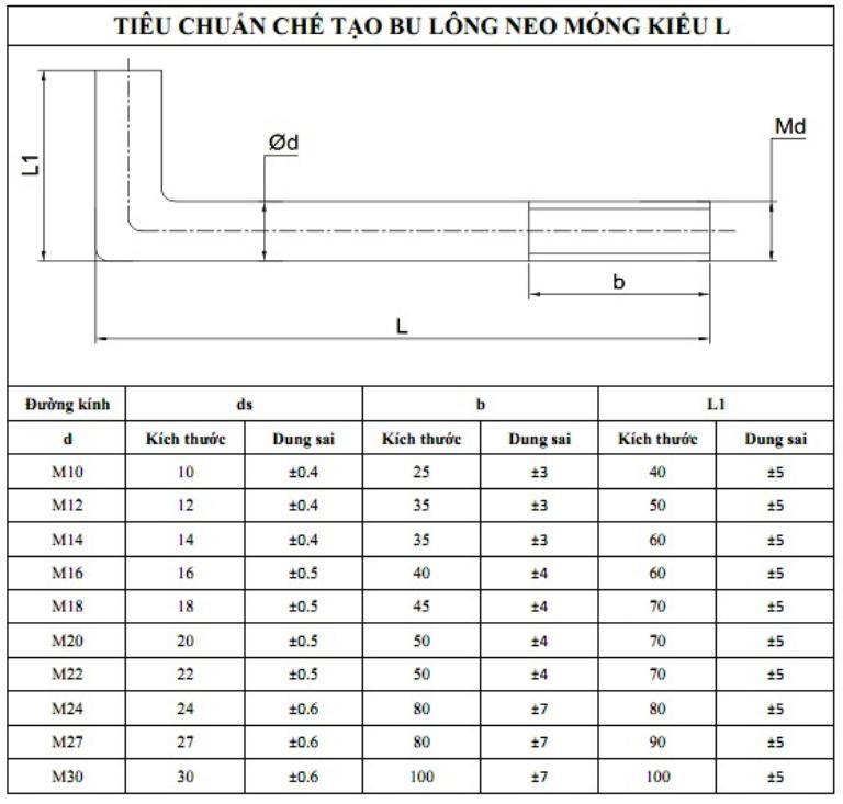 Tiêu chuẩn gia công bulong neo chữ L