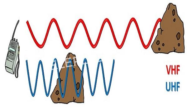 UHF là gì? VHF là gì? Phân biệt tần số UHF và VHF.