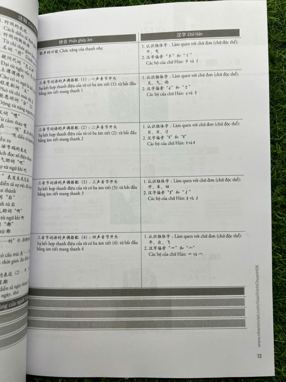 Sách Giáo trình chuẩn HSK 1 ( Trọn bộ ) - Bản đen trắng