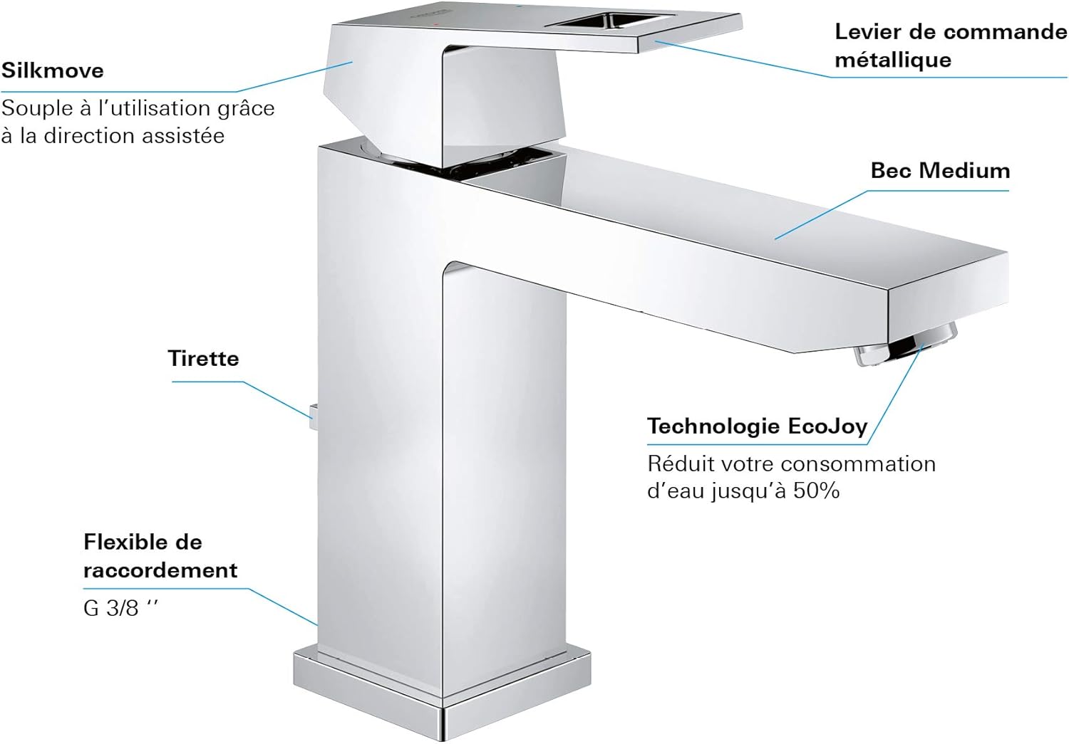 Vòi Lavabo Grohe Eurocube 23445000