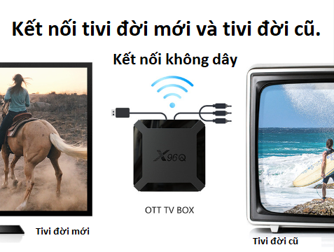 Android tivi box X96Q - Thiết bị chuyển đổi tivi thường thành tivi thông minh