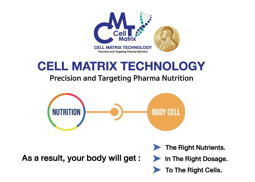 What are Cell Matrix® Nutrients?