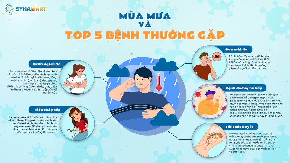 𝗠𝘂̛𝗮 𝗩𝗲̂̀, 𝗕𝗲̣̂𝗻𝗵 𝗖𝘂̃𝗻𝗴 Đ𝗲̂́𝗻: 𝗧𝗼𝗽 𝟱 𝗕𝗲̣̂𝗻𝗵 𝗧𝗵𝘂̛𝗼̛̀𝗻𝗴 𝗚𝗮̣̆𝗽 𝗩𝗮̀𝗼 𝗠𝘂̀𝗮 𝗠𝘂̛𝗮 𝗕𝗮̣𝗻 𝗖𝗮̂̀𝗻 𝗕𝗶𝗲̂́𝘁!