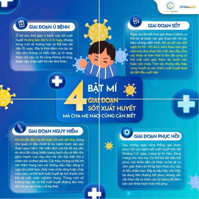 💢💢💢 BẬT MÍ: 4 GIAI ĐOẠN SỐT XUẤT HUYẾT MÀ CHA MẸ NÀO CŨNG CẦN BIẾT!