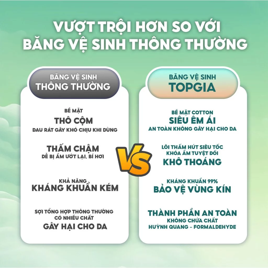 Băng vệ sinh hàng ngày