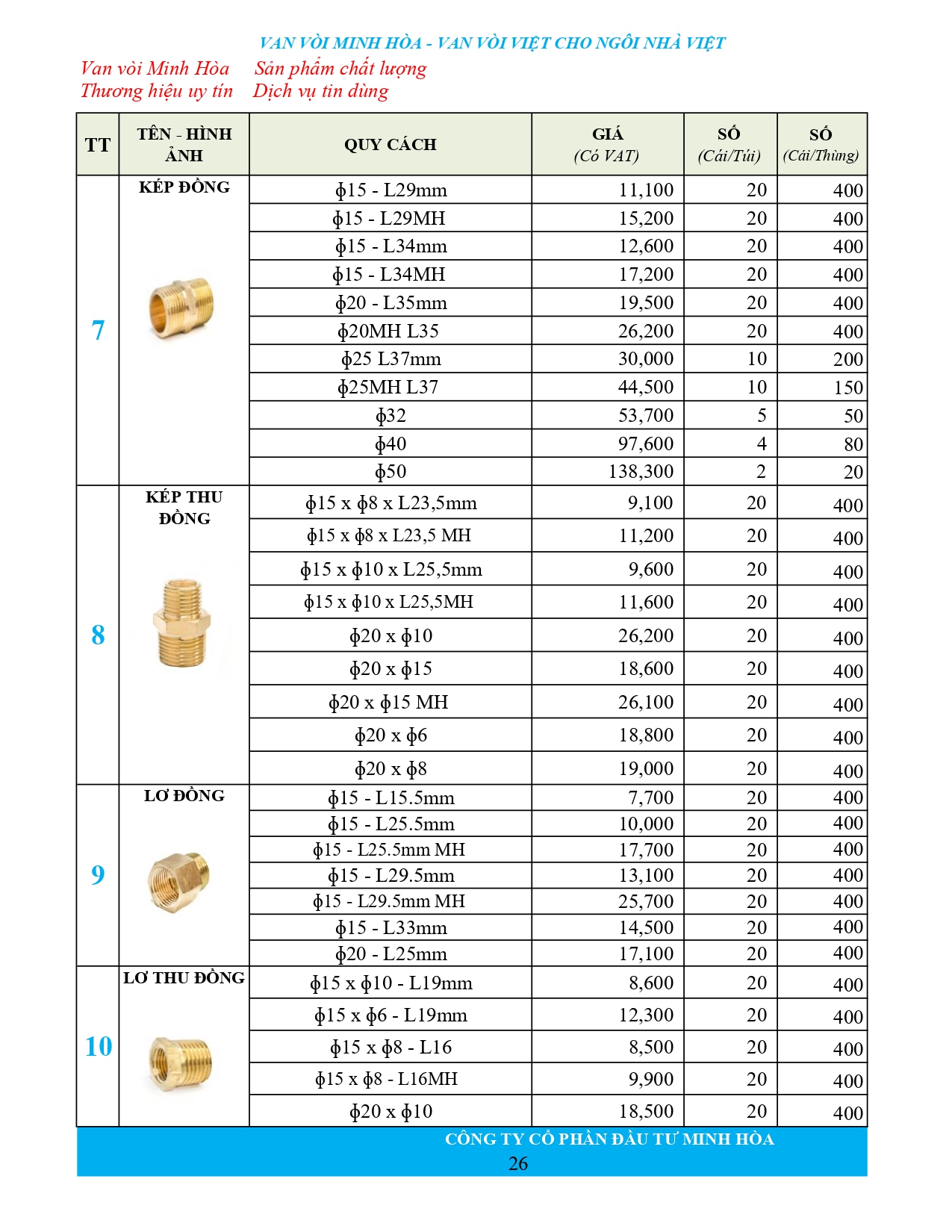 Bảng giá phân phối Van vòi Minh Hòa  2026