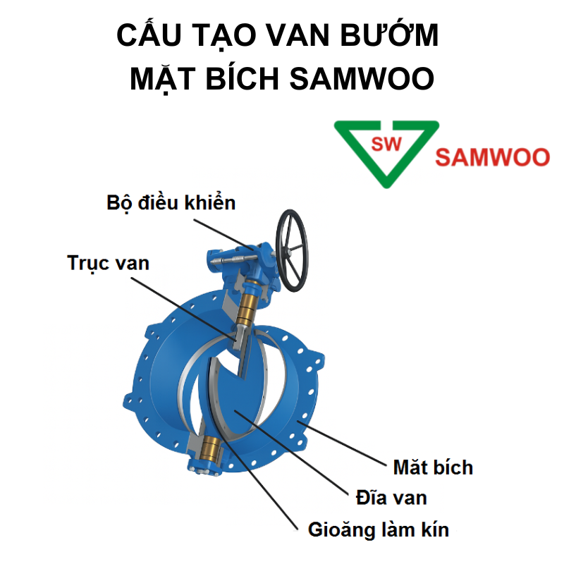 Van Bướm Tay Quay 2 Mặt Bích Samwoo – Chính Hãng, Giá Tốt