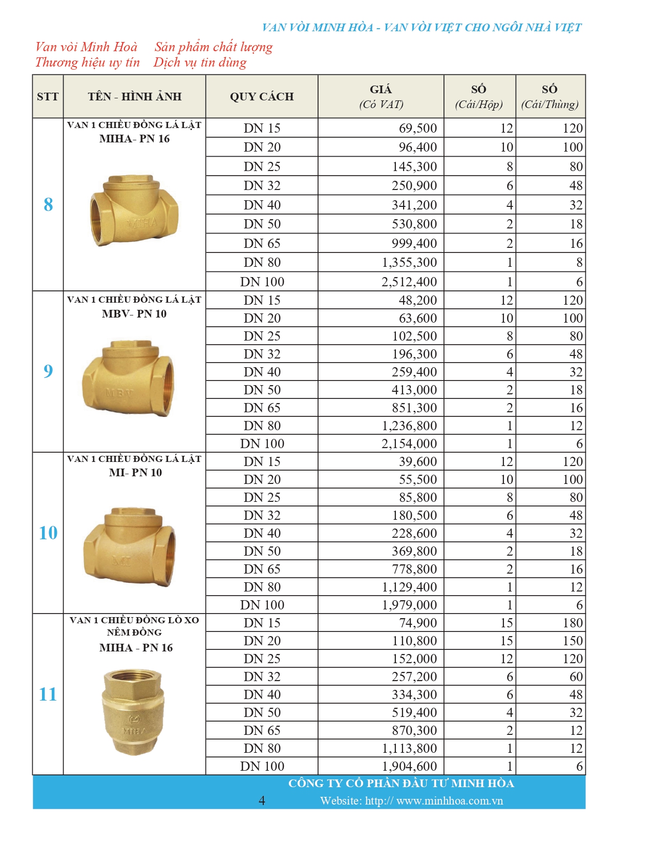 Bảng giá phân phối Van vòi Minh Hòa  2026